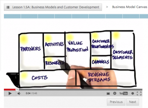 Business model canvas